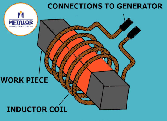 Induction Heating Principal