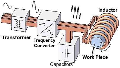 Advanced Technologies